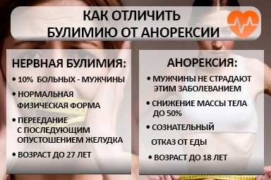 Лечение булимии в Боготоле