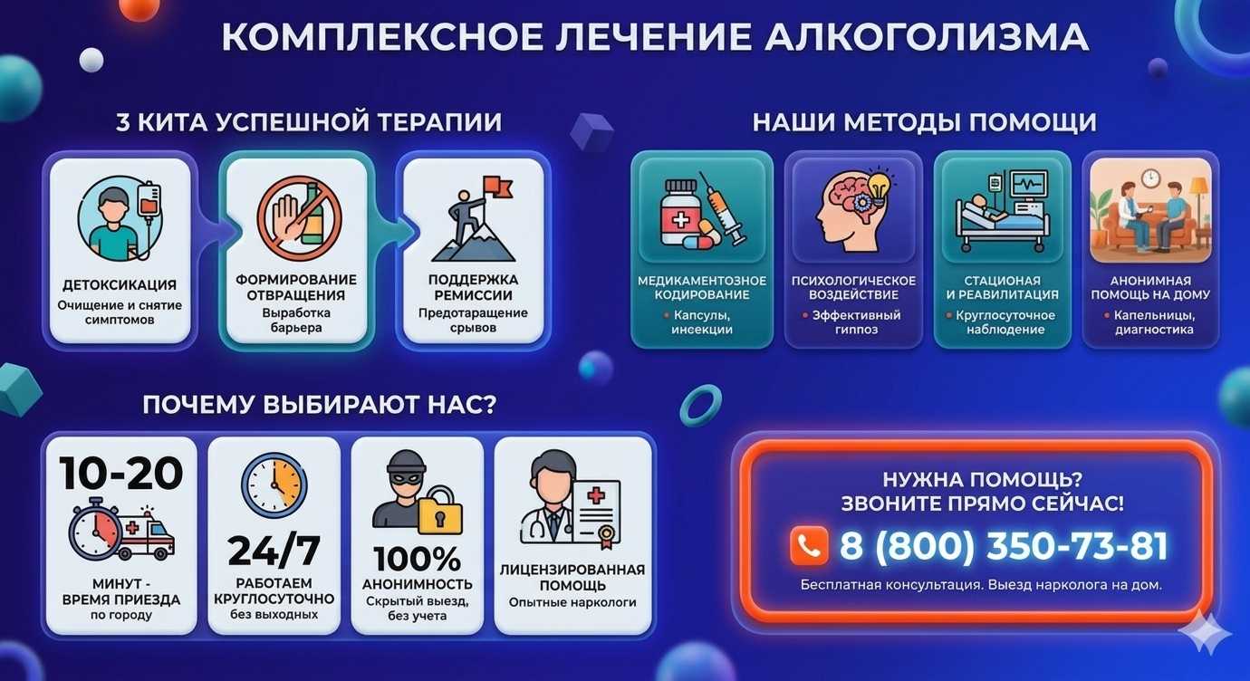 Инфографика о методах лечения алкоголизма в Боготоле: детоксикация, кодирование и анонимная помощь на дому от клиники Похмельная служба.